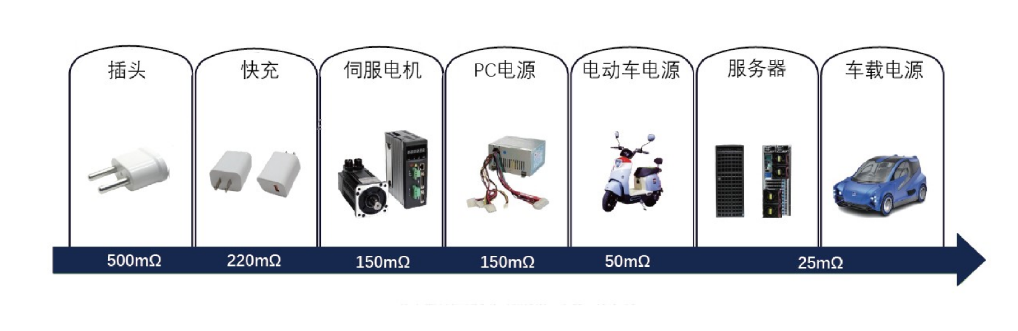 GaN場景應用2-&nbsp;工業總覽-2